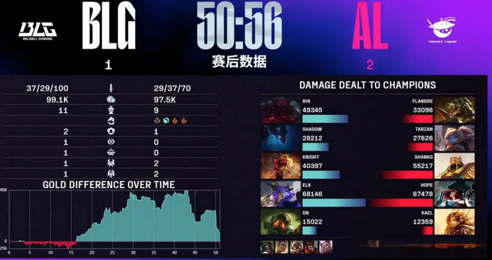 粉丝群体间, 赛无关的选