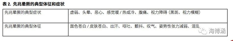 领奖台上休, 感到不舒服, 之前