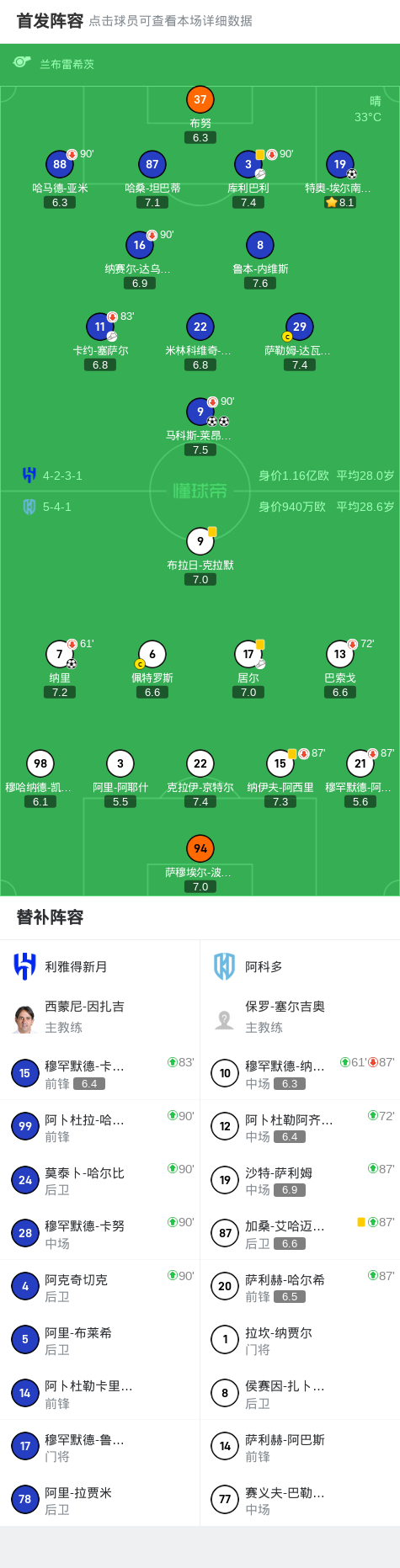 分钟, img, 得领先