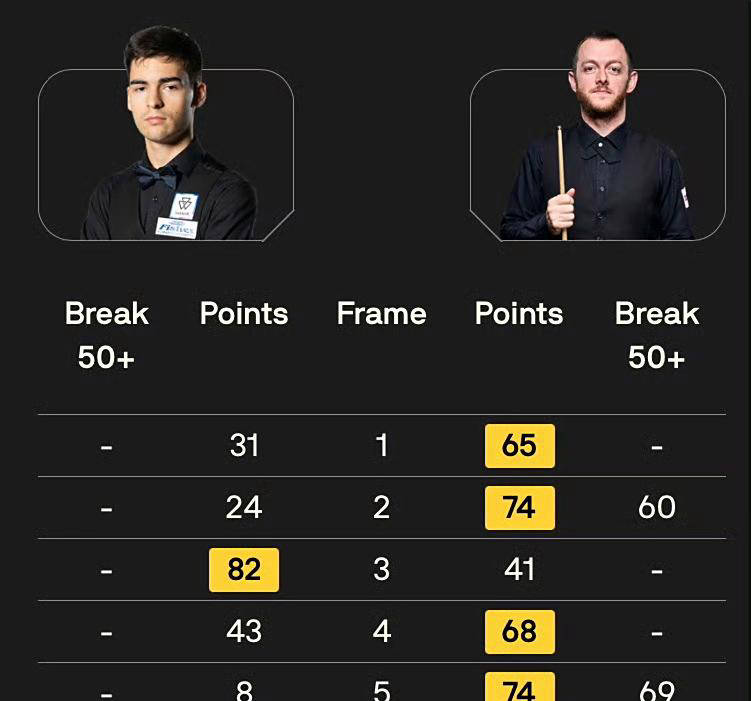 然而, 在北京时间, 在本赛季表