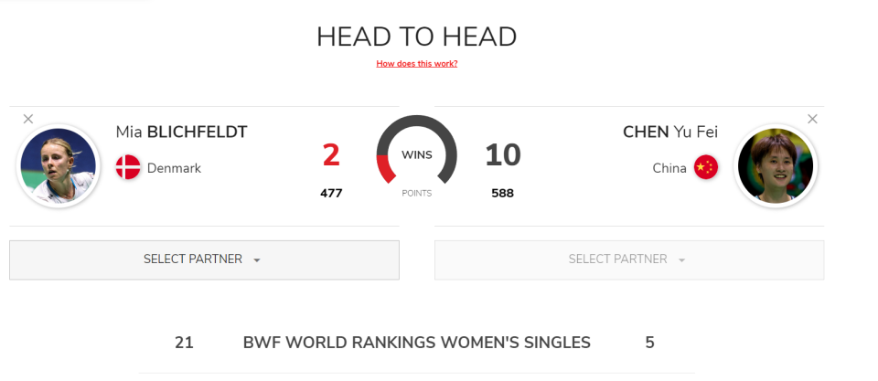 菲遭遇了脚, bt, 的陈雨菲被 菲遭遇了脚, bt, 的陈雨菲被